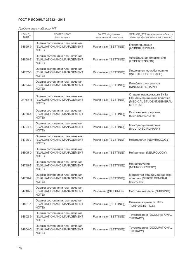 ГОСТ Р ИСО/HL 7 27932-2015, страница 82